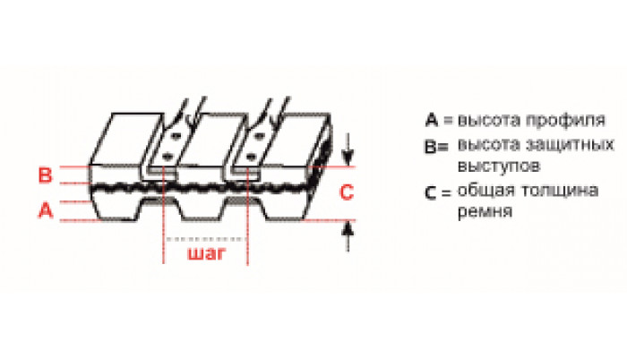 Ремень с экстра высоким профилем DHN-64